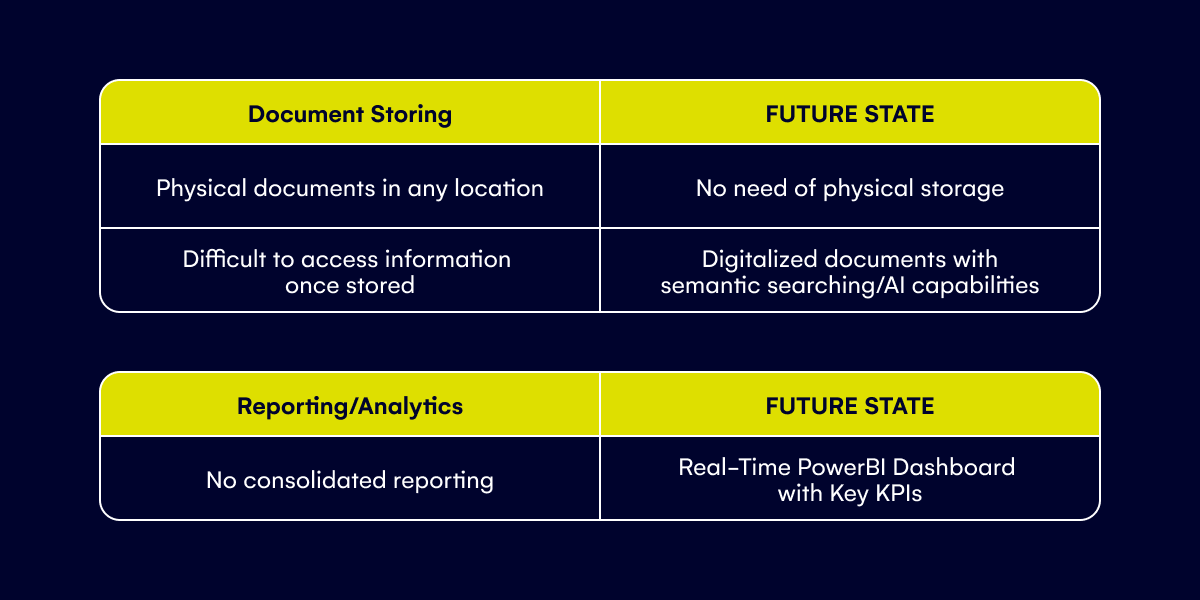 Document Automation in Logistics Key Benefits of Artificial Intelligence Table Document Automation in Logistics Key Benefits of Artificial Intelligence