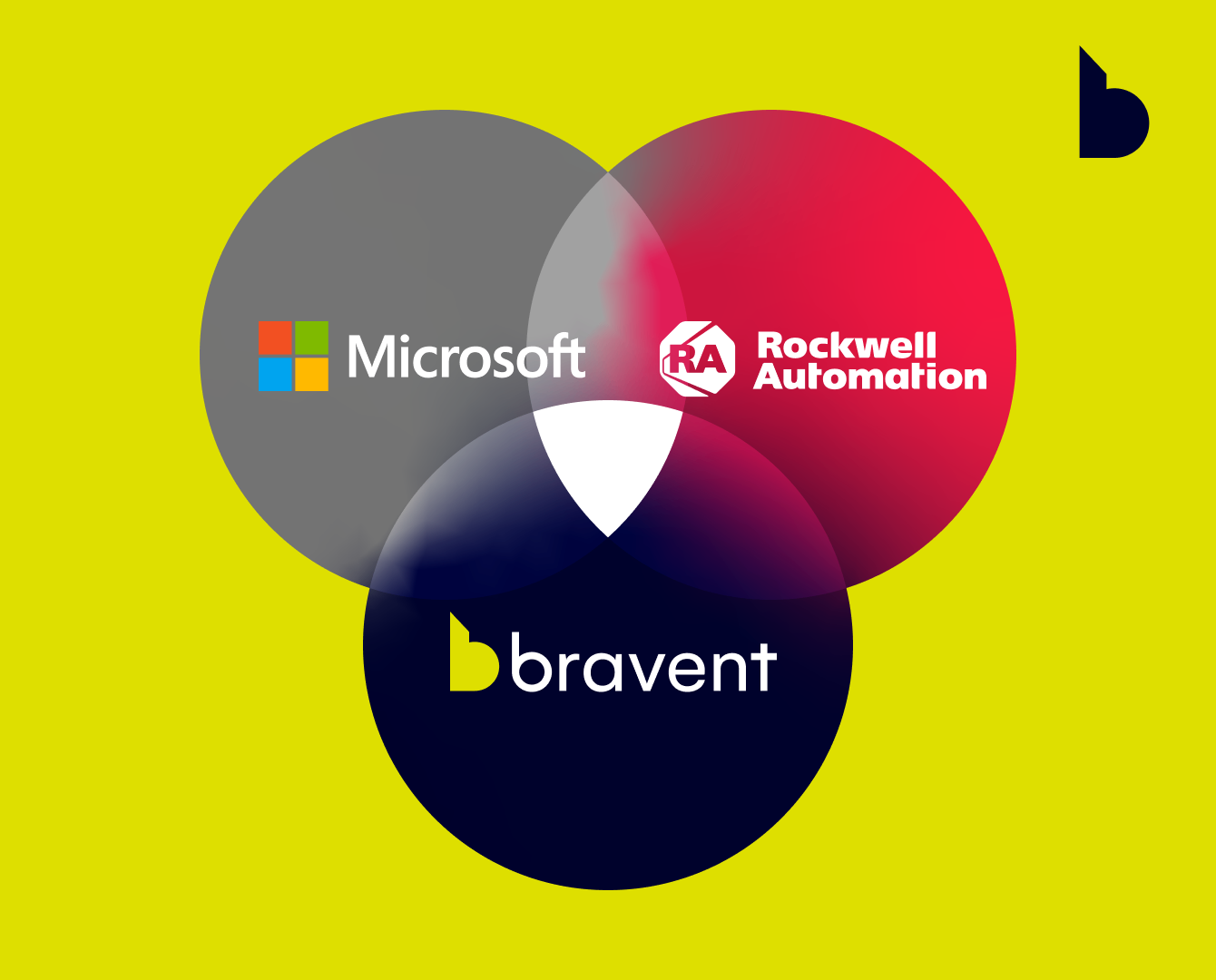 Autonomous Forge - Colaboración entre Microsoft, Rockwell Automation y Bravent