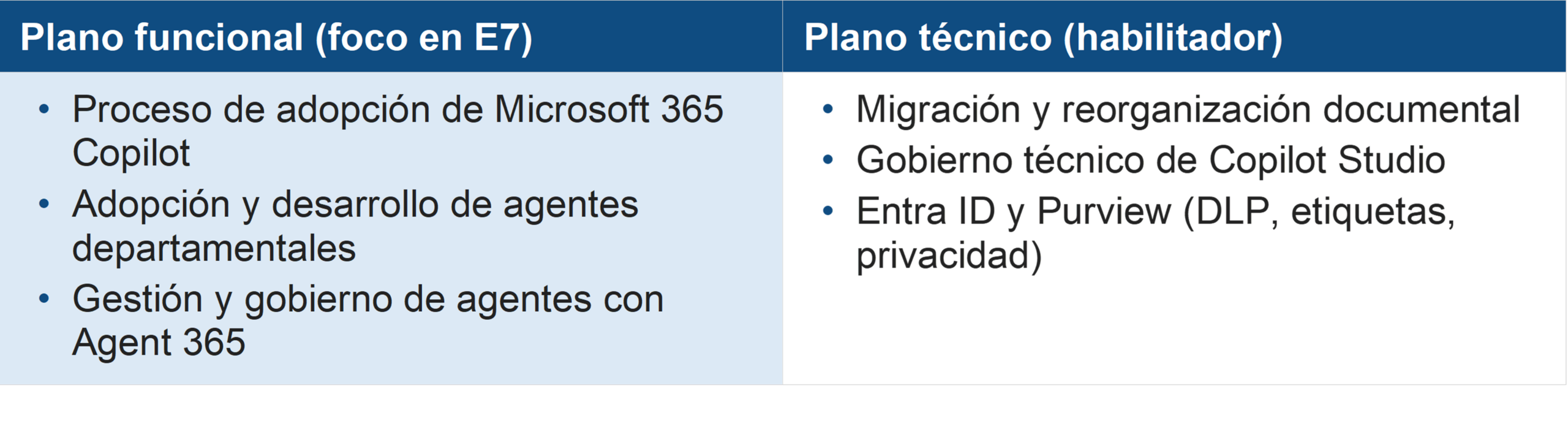 Microsoft 365 E7 Microsoft 365 E7
