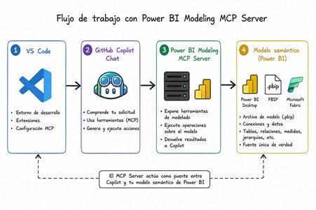Power BI Modeling MCP Server_2