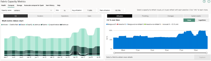 monitorización Microsoft Fabric_1 monitorización Microsoft Fabric