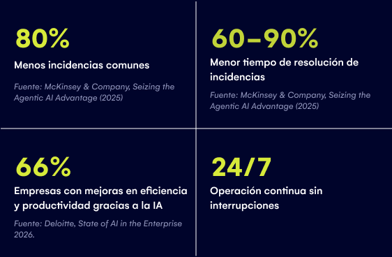 Construye tu equipo ganador con AI Agents Construye tu equipo ganador con AI Agents