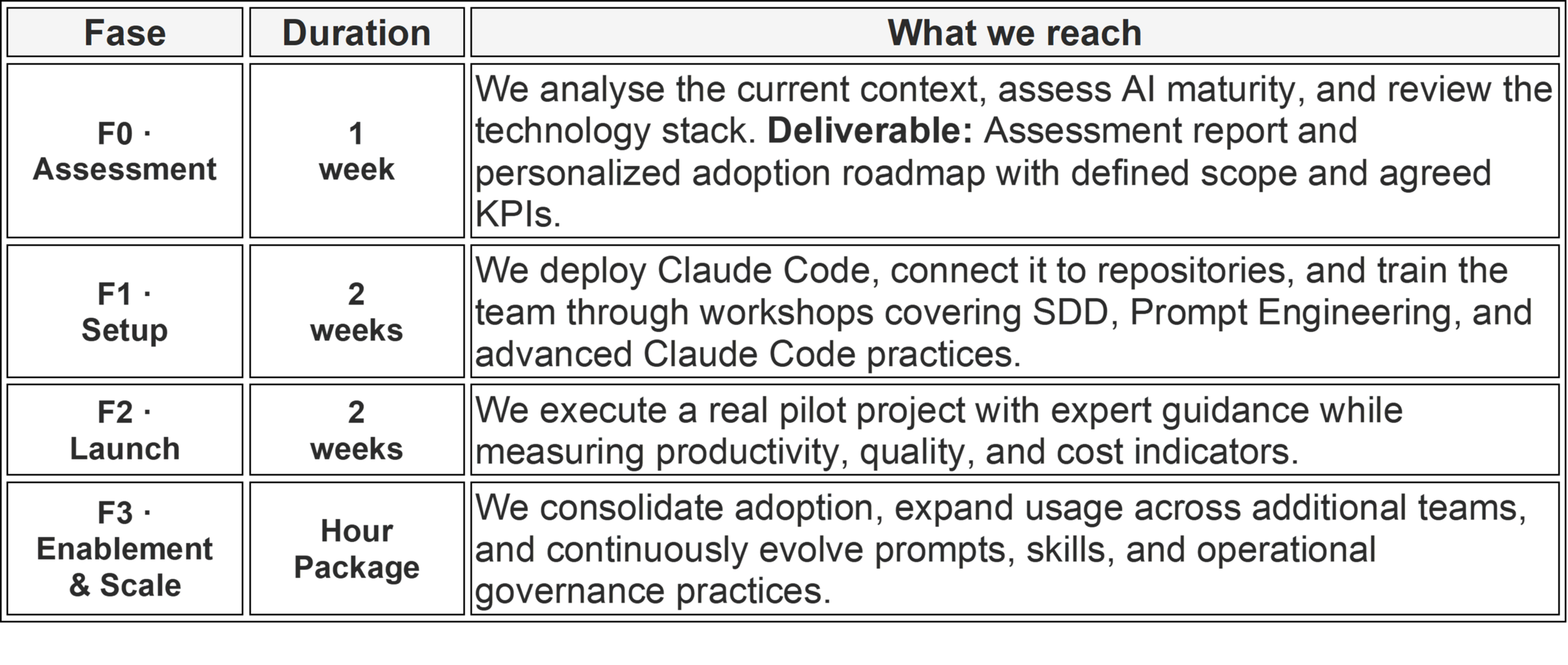 Claude Code for Development Teams Claude Code for Development Teams