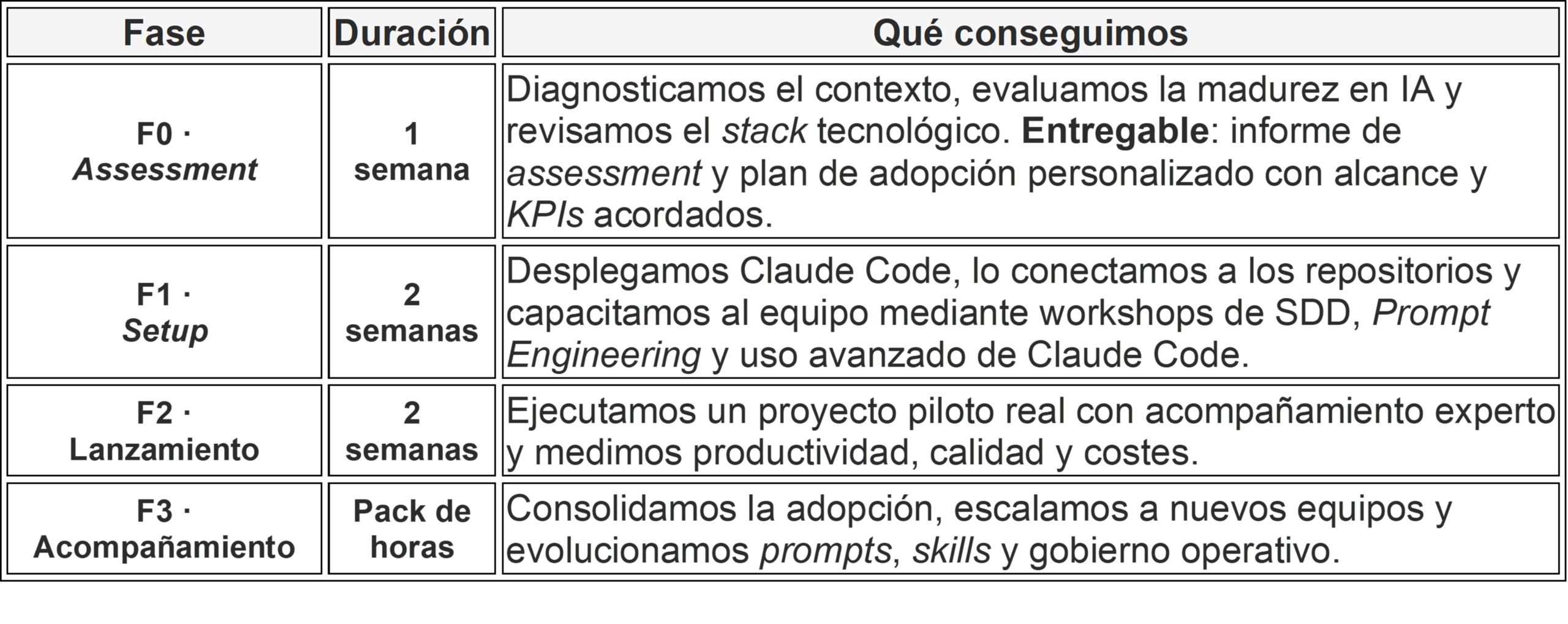 Claude Code para equipos de desarrollo