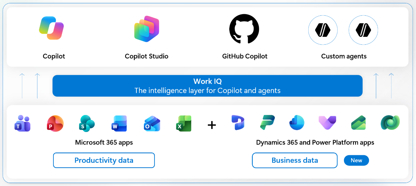New Microsoft Copilot